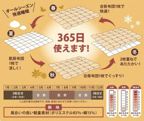 ２枚合羽毛掛ふとん（アンサンブル羽毛掛ふとん） (ポーランドホワイトグース95％／フィルパワー760／ダウンパワー440 ／80超長綿)