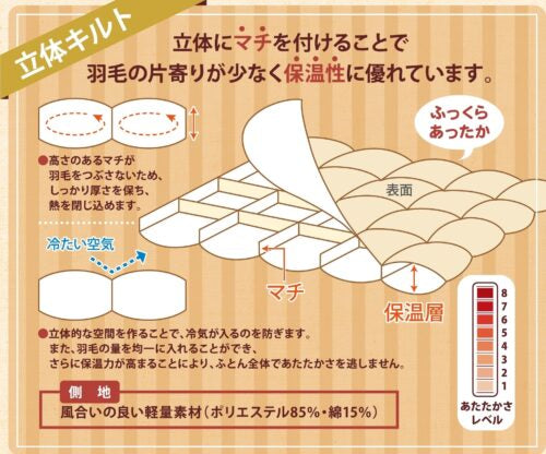 立体羽毛掛ふとん (ハンガリーホワイトダック93％／フィルパワー690／ダウンパワー400)
